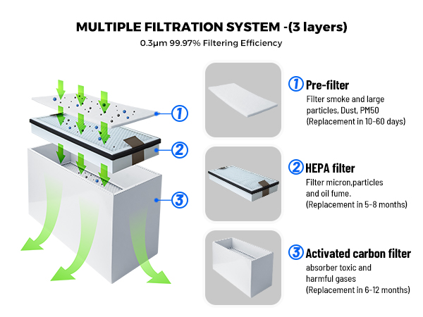 เครื่องดูดควันเลเซอร์พร้อมช่อง - Industrial Laser Fume Extractor บทวิจารณ์และราคา