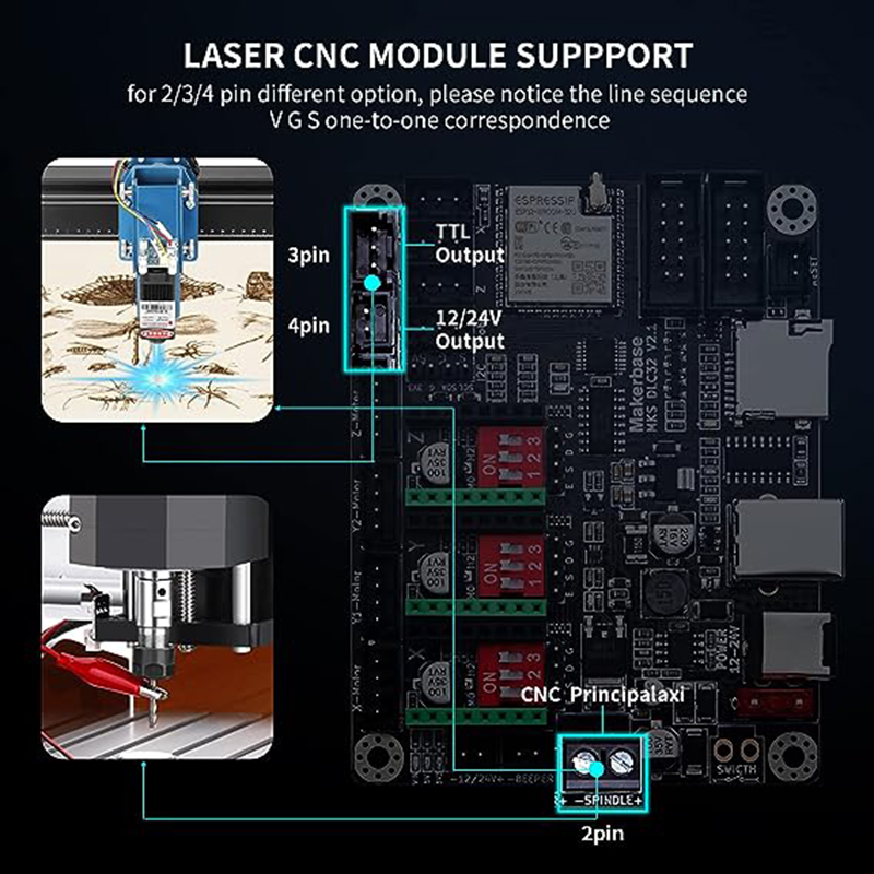 MKS DLC32 V2.1 ออฟไลน์Controll - Industrial Laser Technology บทวิจารณ์และราคา