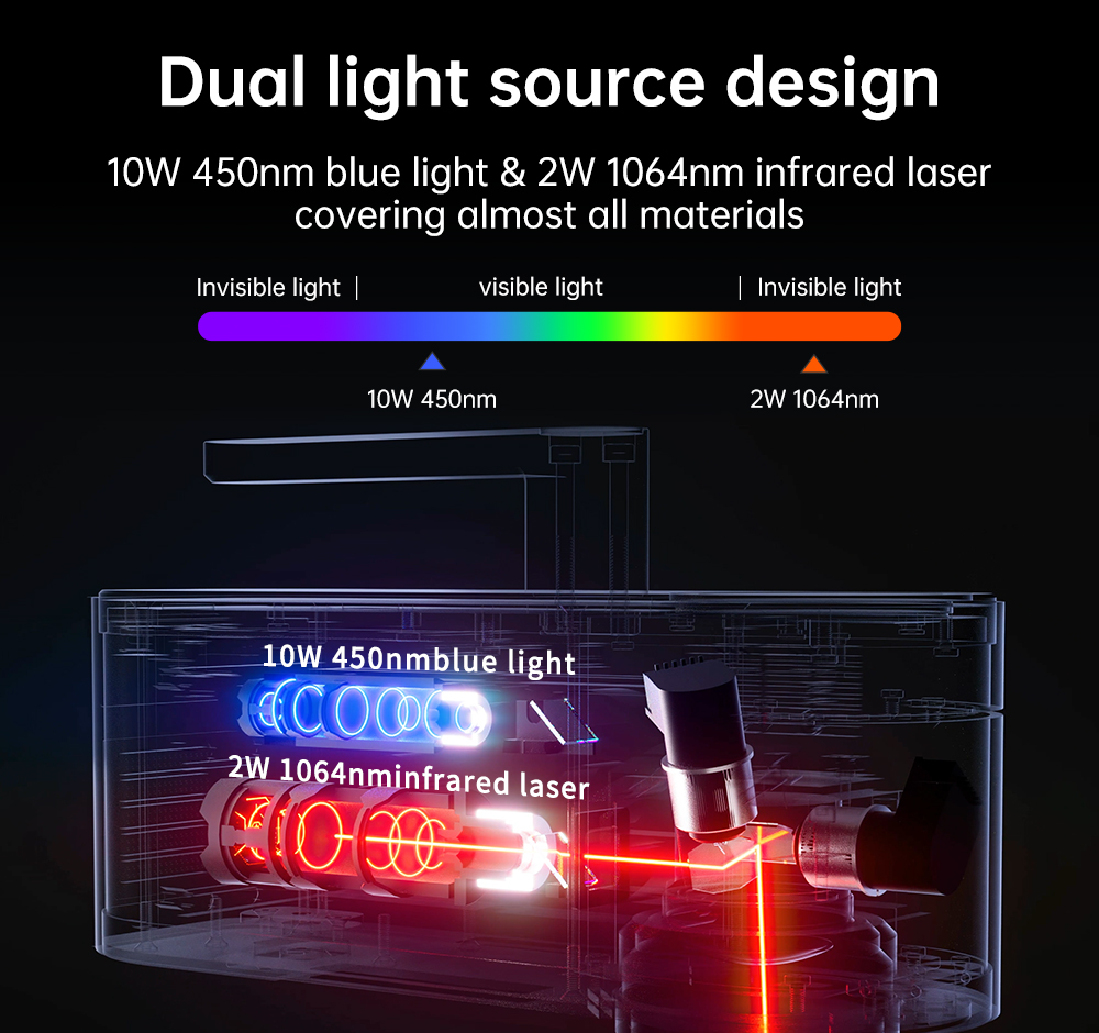 LASERPECKER 4 LP4 เลเซอร์สําหร - Industrial Laser Engraving Machine บทวิจารณ์และราคา