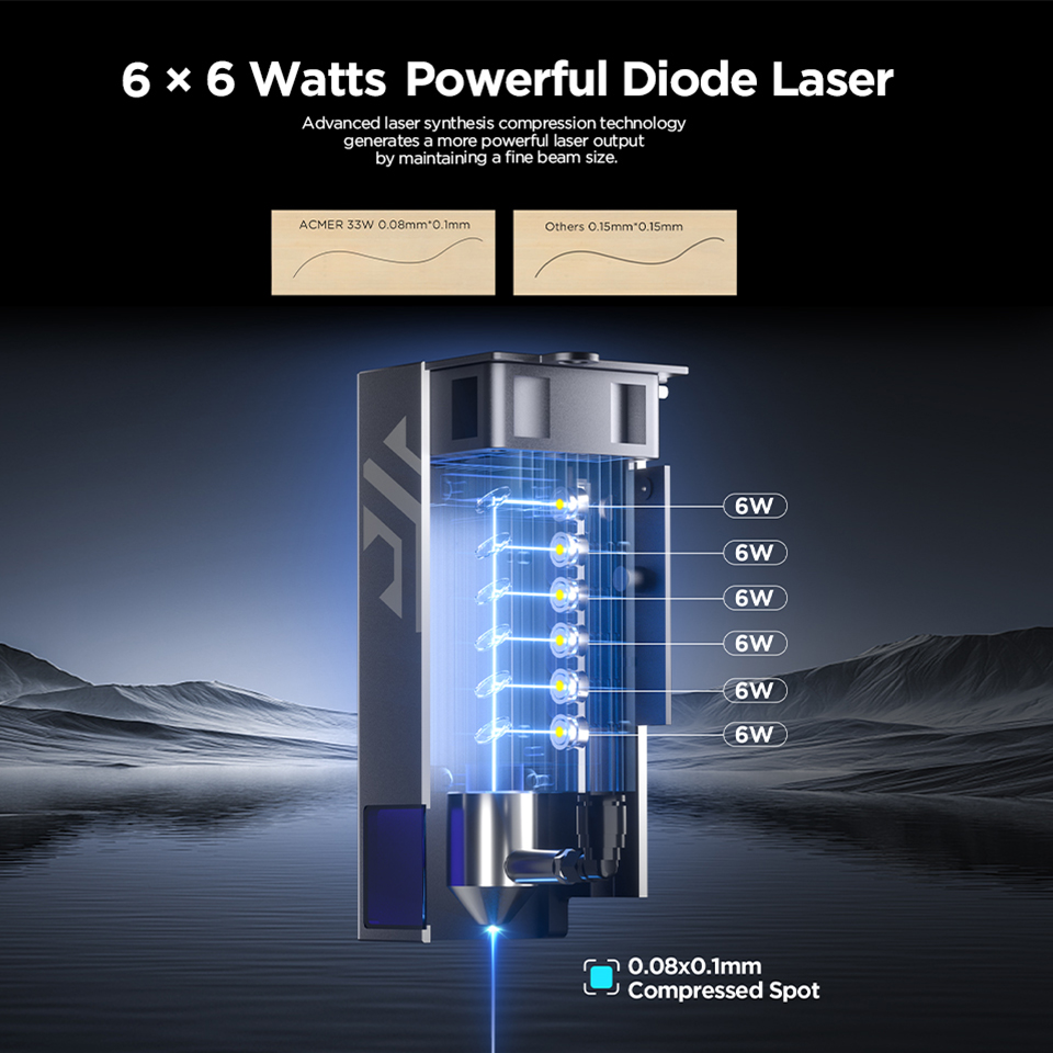 เครื่องแกะสลักและตัดด้วยเลเซอร - Industrial Laser Engraving Machine บทวิจารณ์และราคา