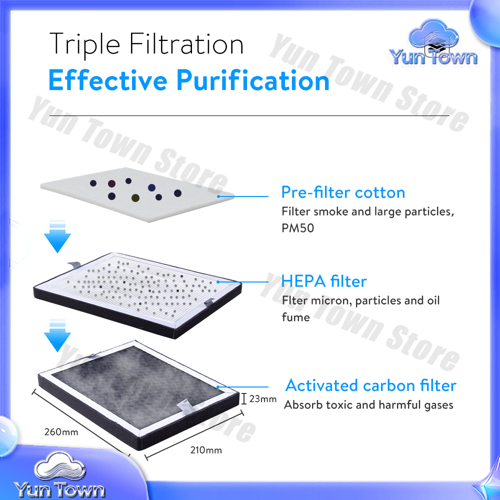 เครื่องกำจัดควันเลเซอร์มอเตอร์ - Industrial Laser Fume Extractor บทวิจารณ์และราคา