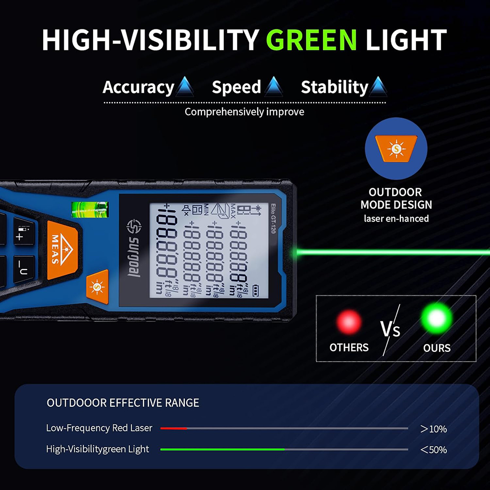 เครื่องวัดระยะด้วยเลเซอร์สีเขี - Industrial Laser Training บทวิจารณ์และราคา