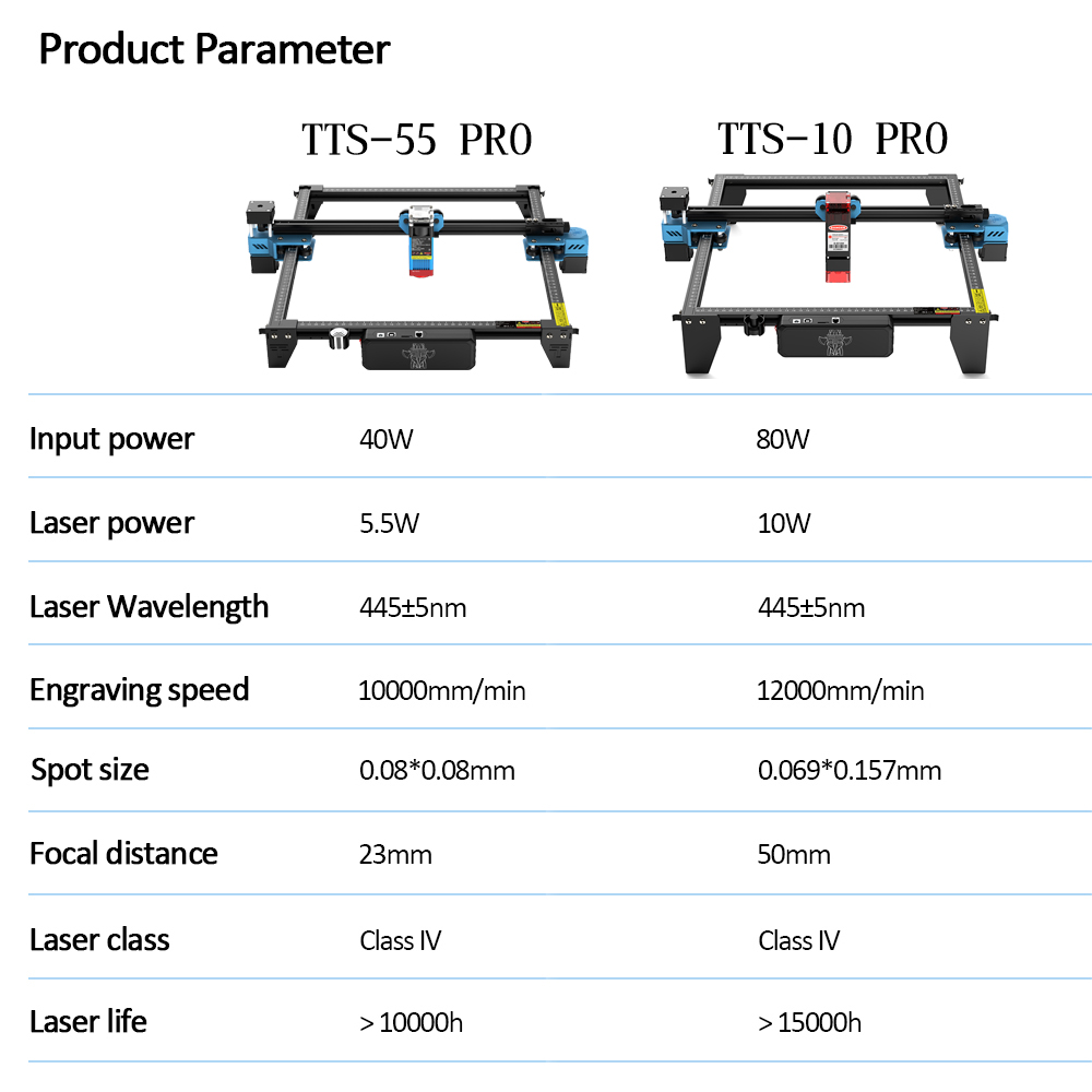 Twotrees TTS-55 Pro CNC mesin  - Industrial Laser Engraving Machine บทวิจารณ์และราคา